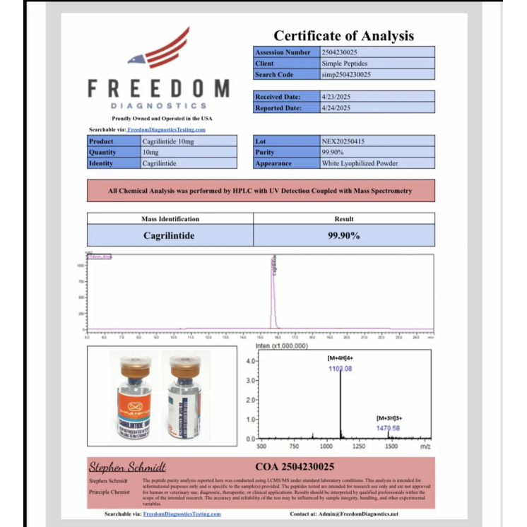 Cagrillintide 10MG